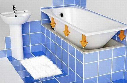 Una forma sencilla de reparar un baño acrílico.