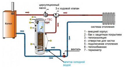 Circuito de válvula de 3 vías