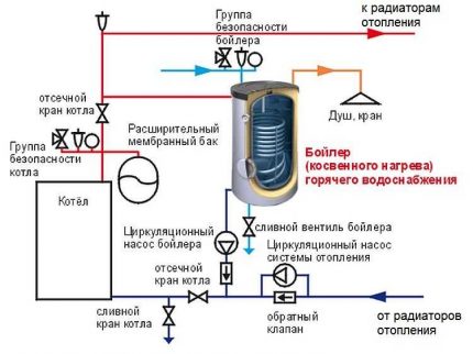 Diagrama de conexión con dos bombas de circulación.