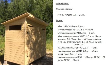 Projekt bytového domu s toaletou bez žumpy